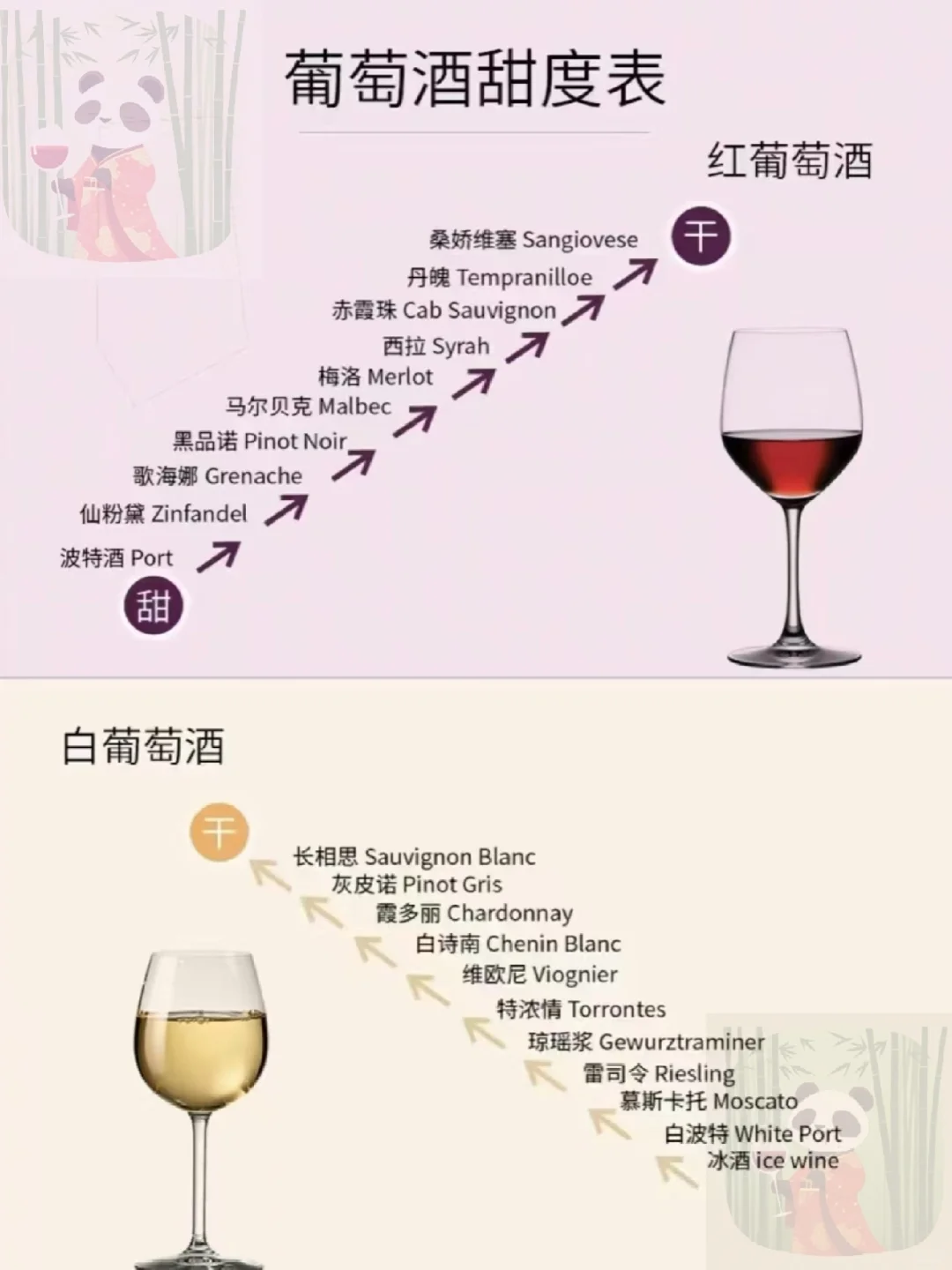 葡萄酒甜度大揭秘? 选酒不踩雷！