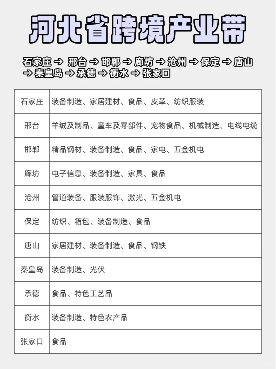?河北跨境产业带，这次全讲清楚了！