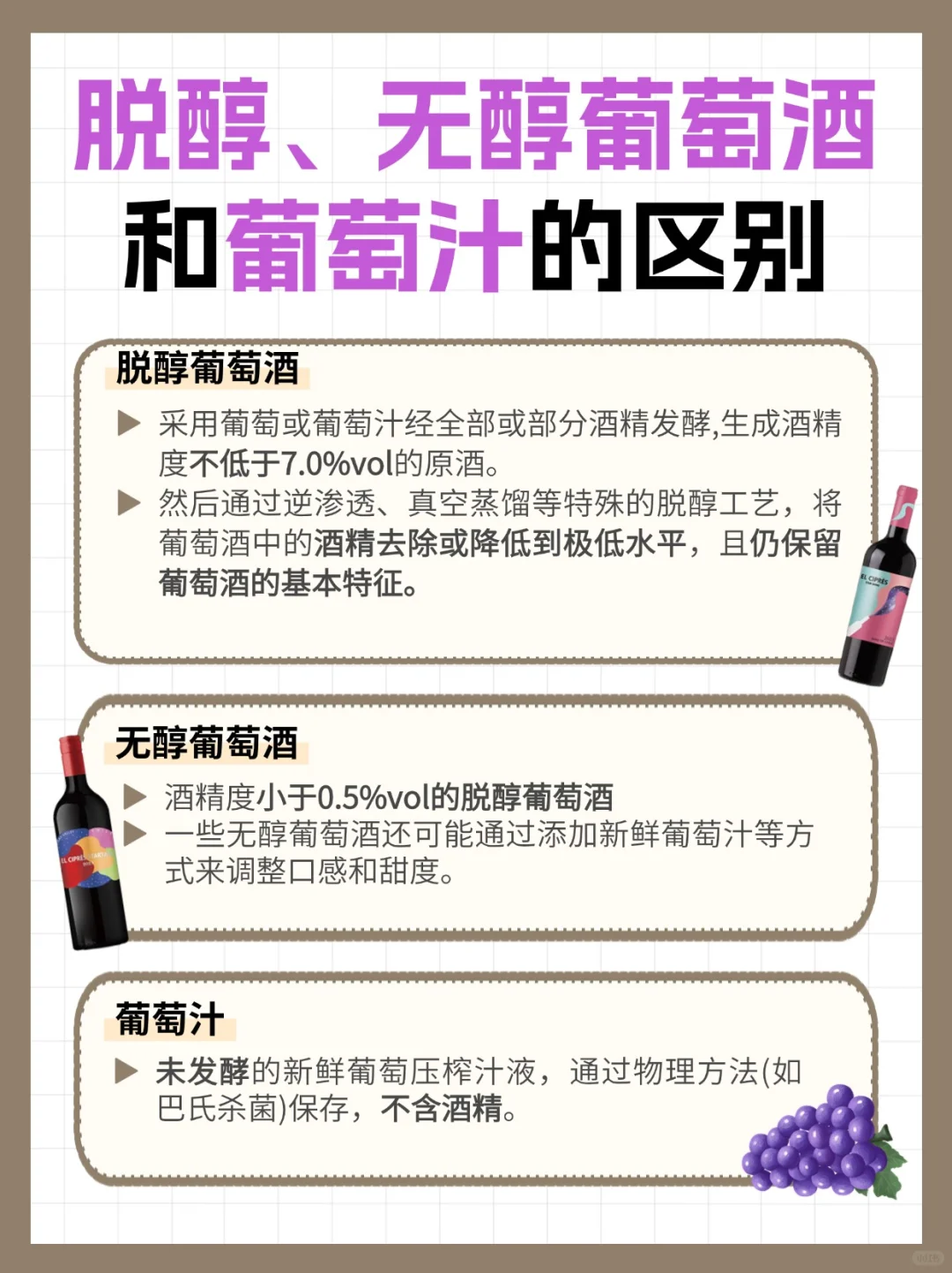 脱醇、无醇、葡萄汁的区别