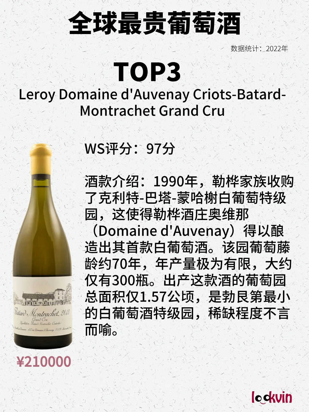 1瓶26万！一文秒懂全球醉贵葡萄酒