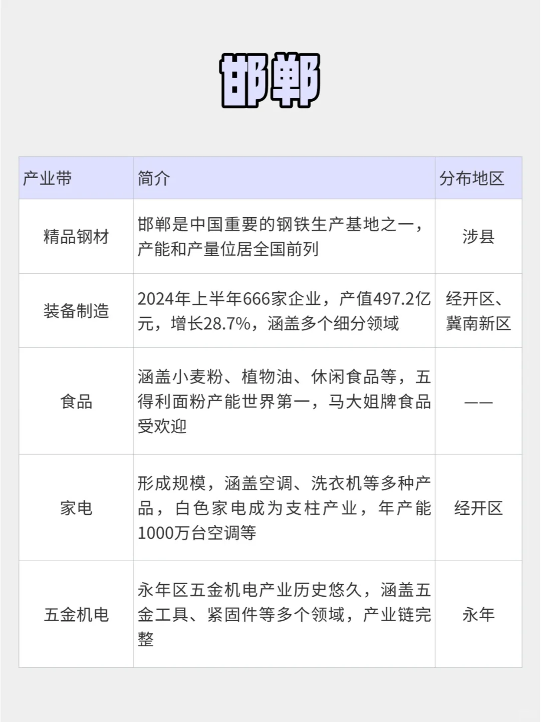 ?河北跨境产业带，这次全讲清楚了！