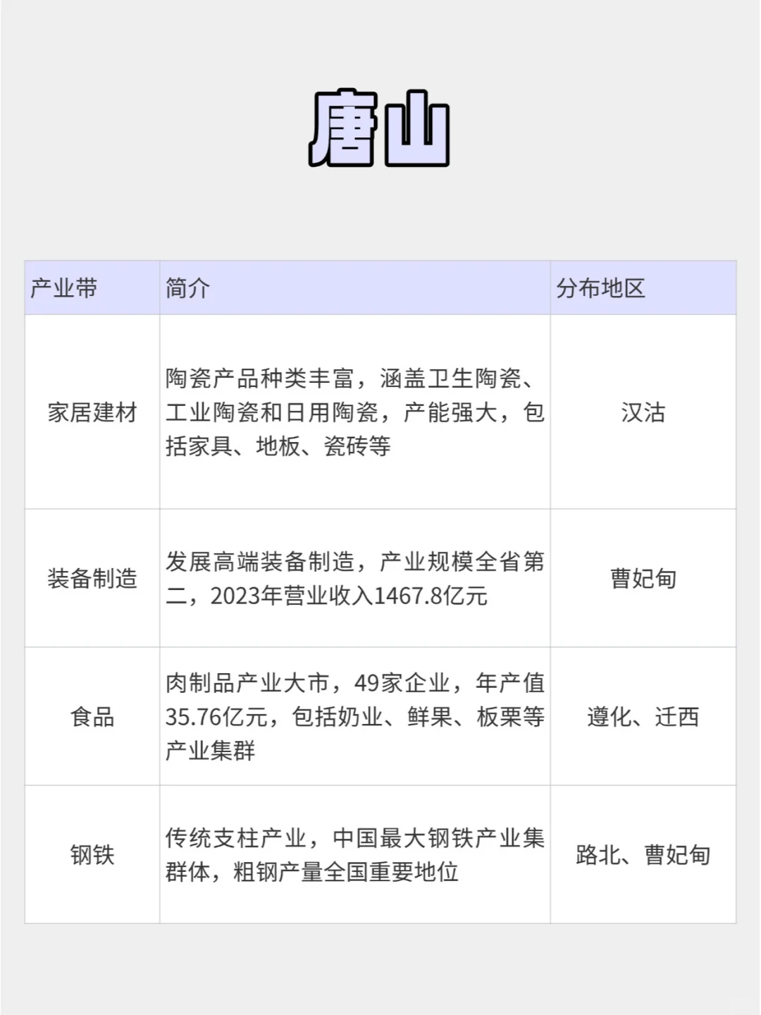 ?河北跨境产业带，这次全讲清楚了！