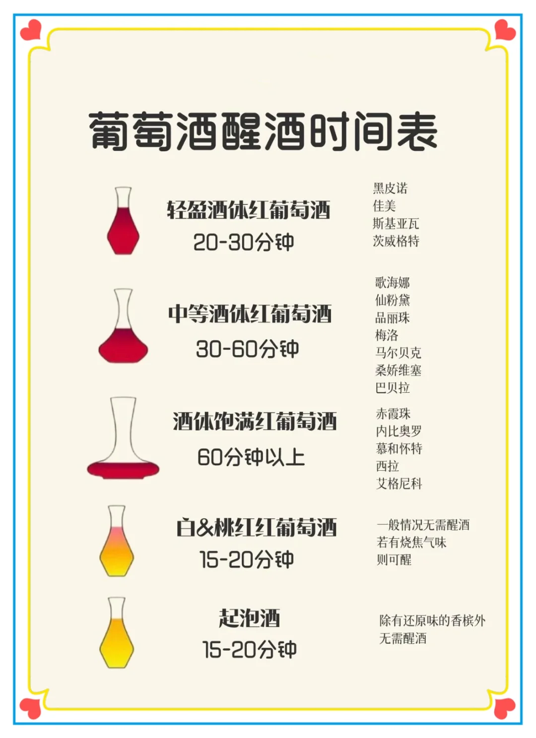 别再乱醒酒了！红葡萄酒醒酒时间大揭秘?