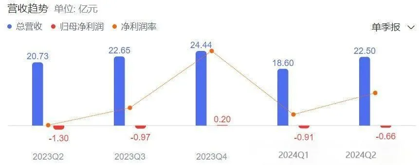 MRO领域有望再孵化出营收百亿企业
