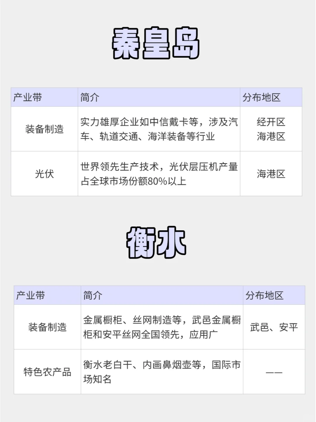 ?河北跨境产业带，这次全讲清楚了！