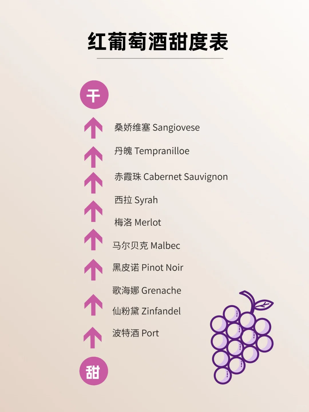 一篇秒懂葡萄酒甜度|选酒必备?