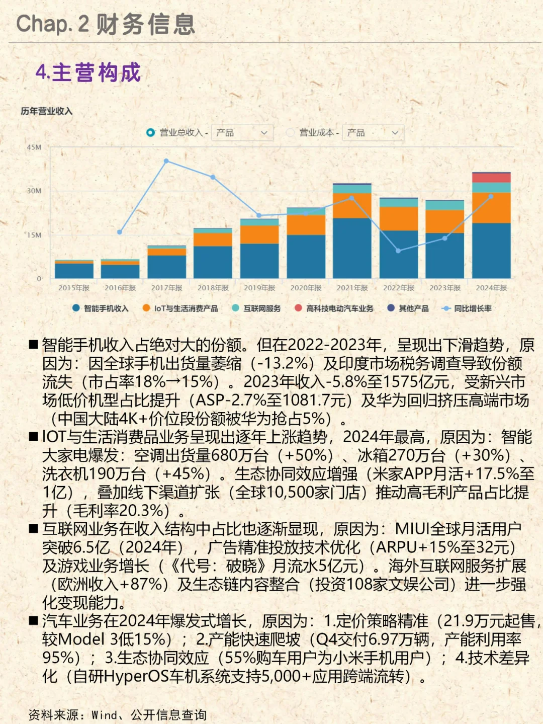 一天分析一家公司NO.3|小米集团
