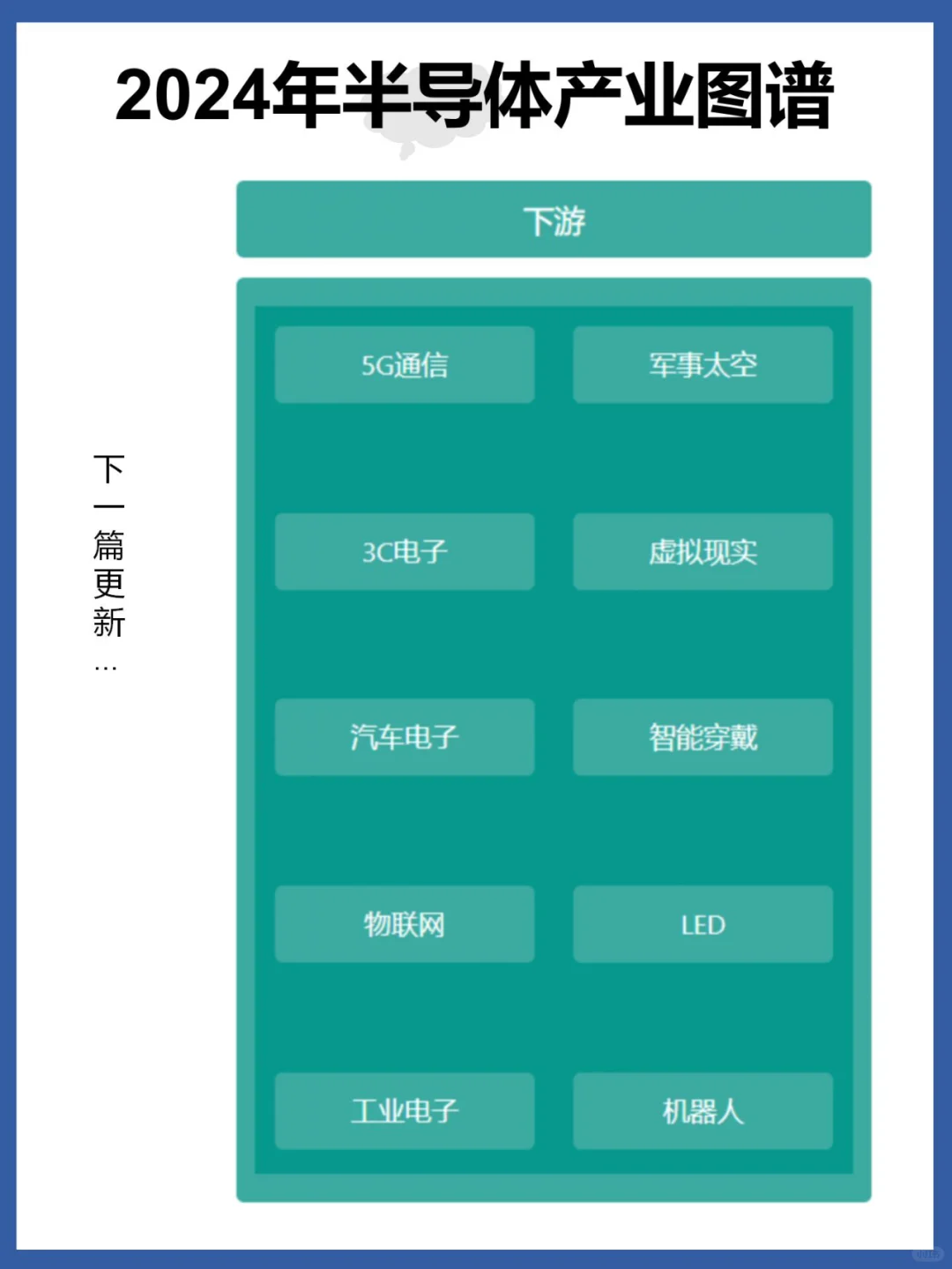 2024半导体产业链|中游企业盘点
