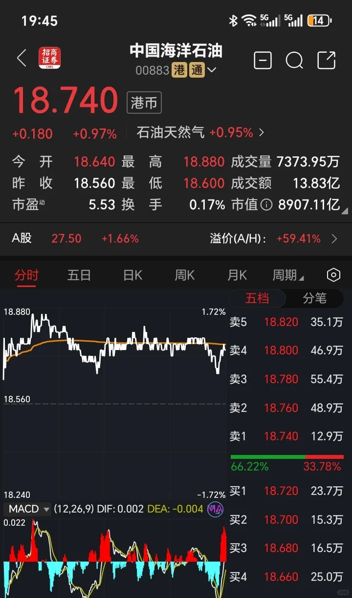 几家真正垄断型的企业，长持养老最佳