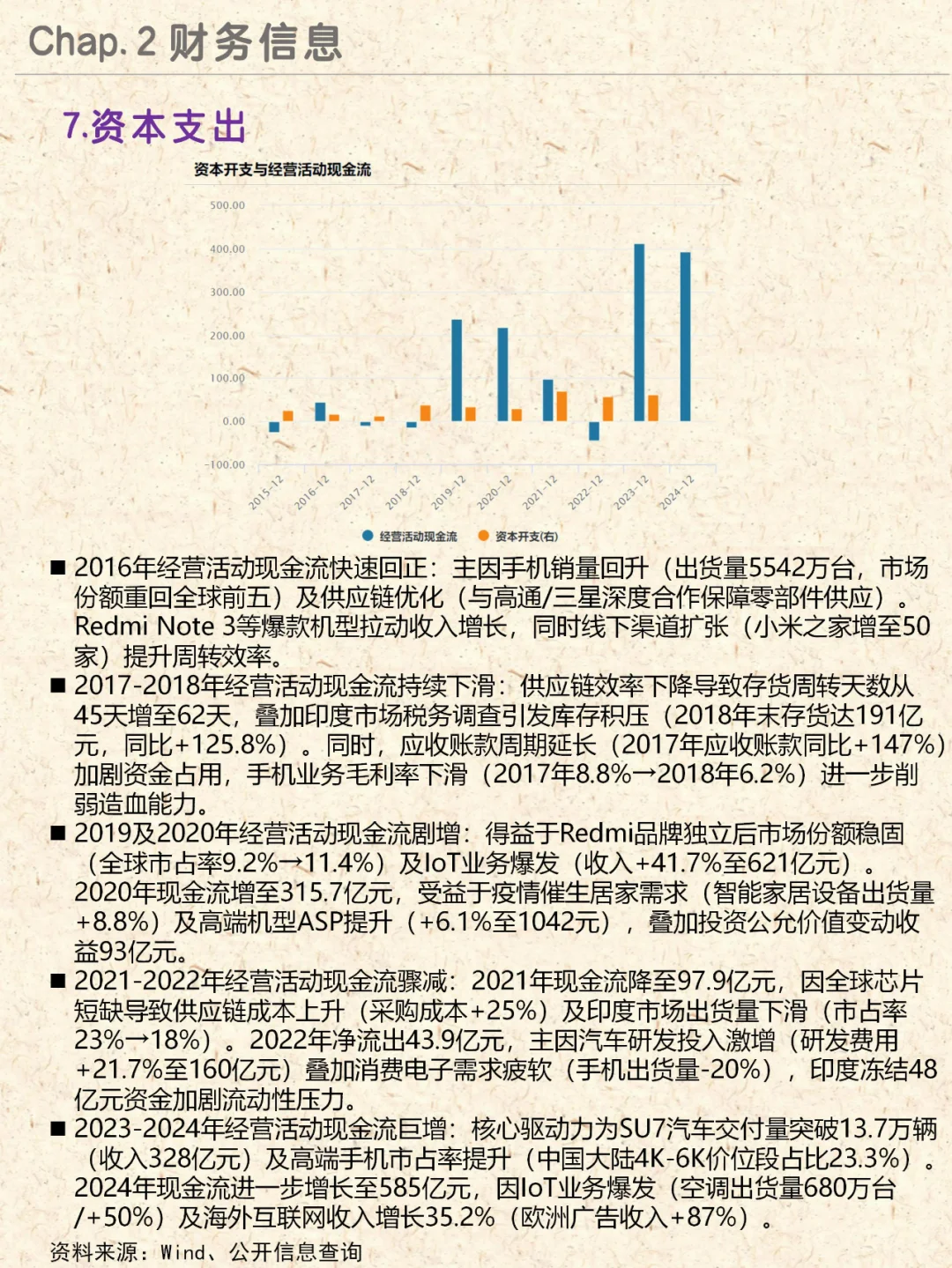 一天分析一家公司NO.3|小米集团