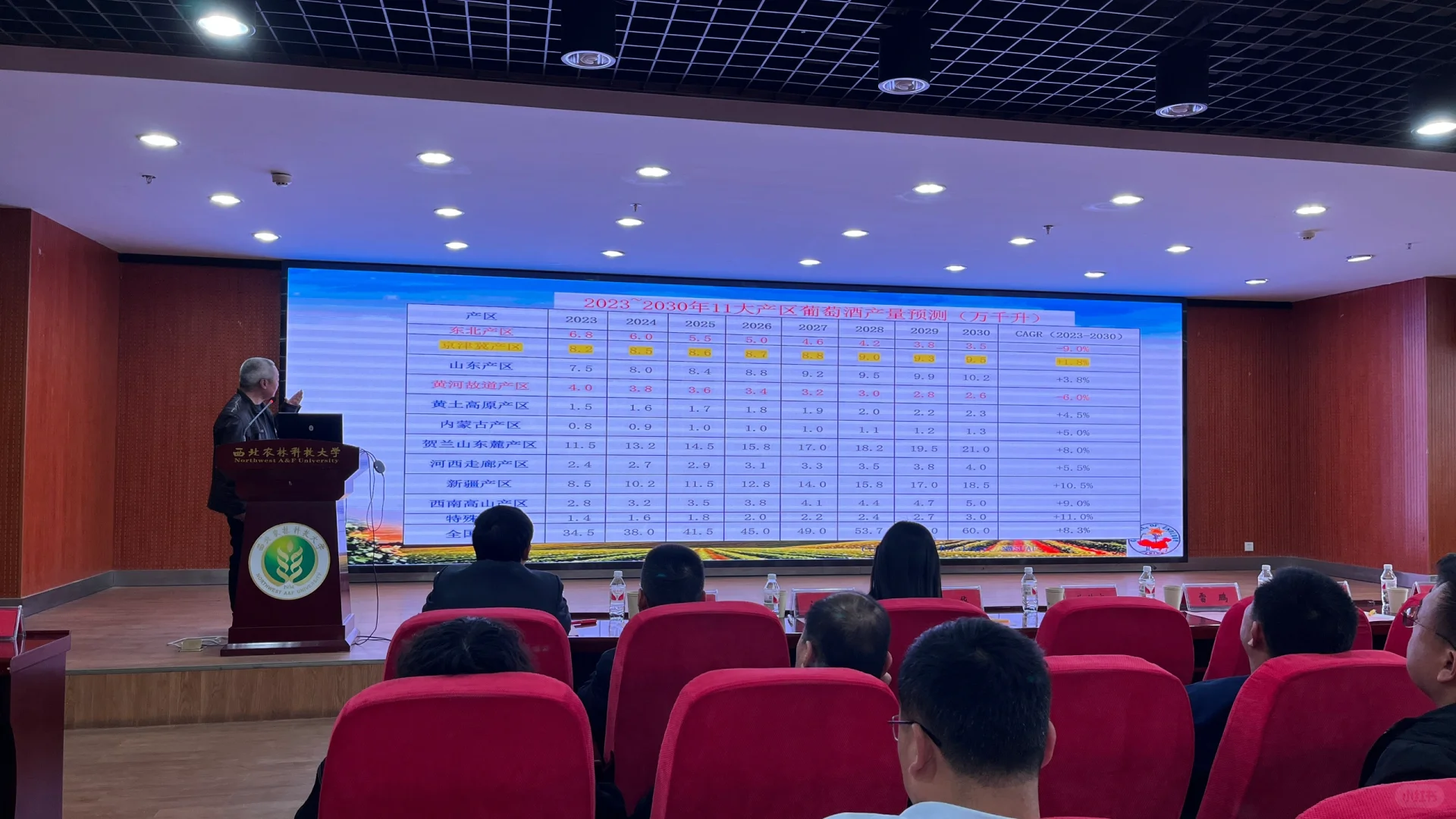 干货分享 | 李华教授葡萄酒?产业报告要点