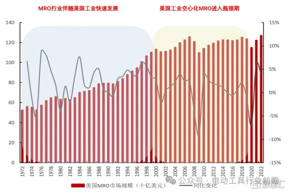 MRO领域有望再孵化出营收百亿企业