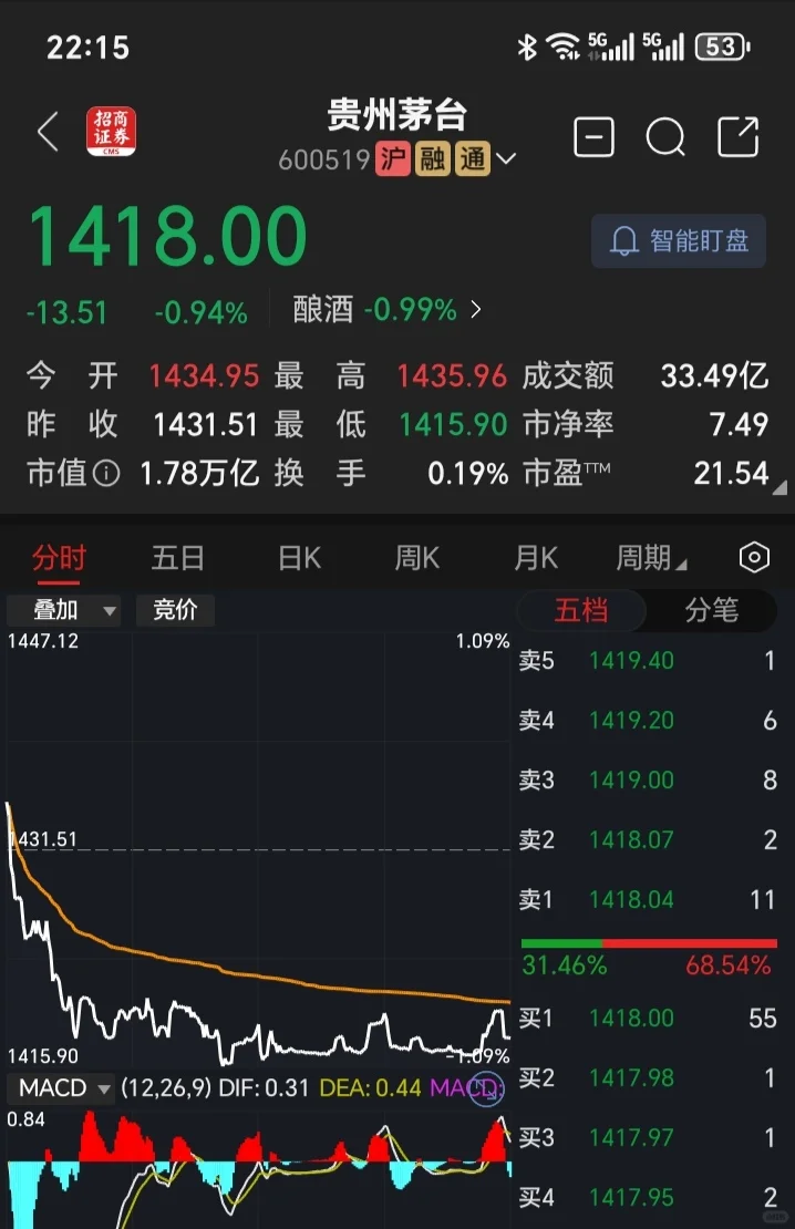 几家真正垄断型的企业，长持养老最佳