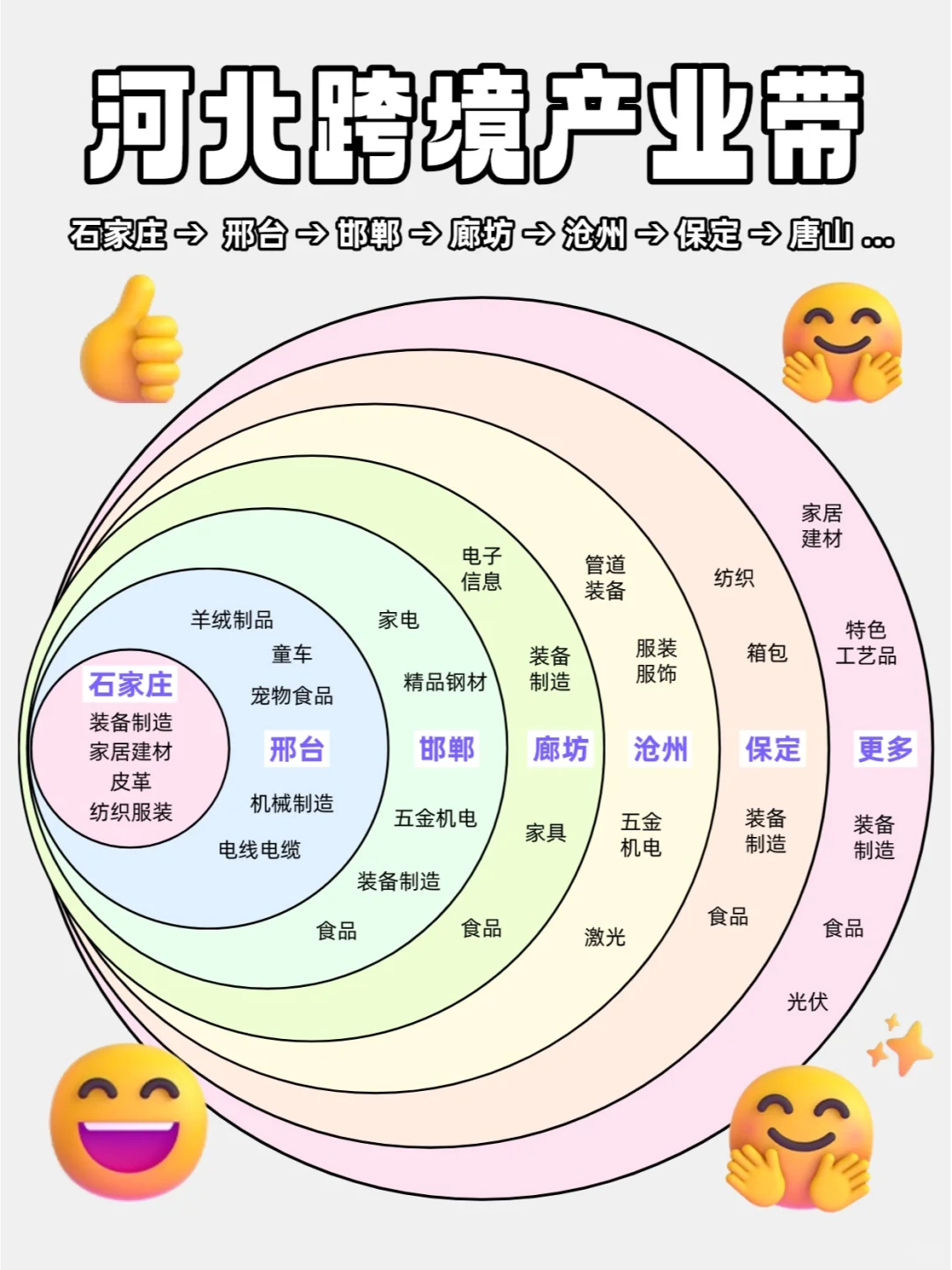 ?河北跨境产业带，这次全讲清楚了！