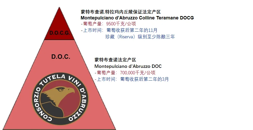 266期|卡拉瓦乔酒神红葡萄酒