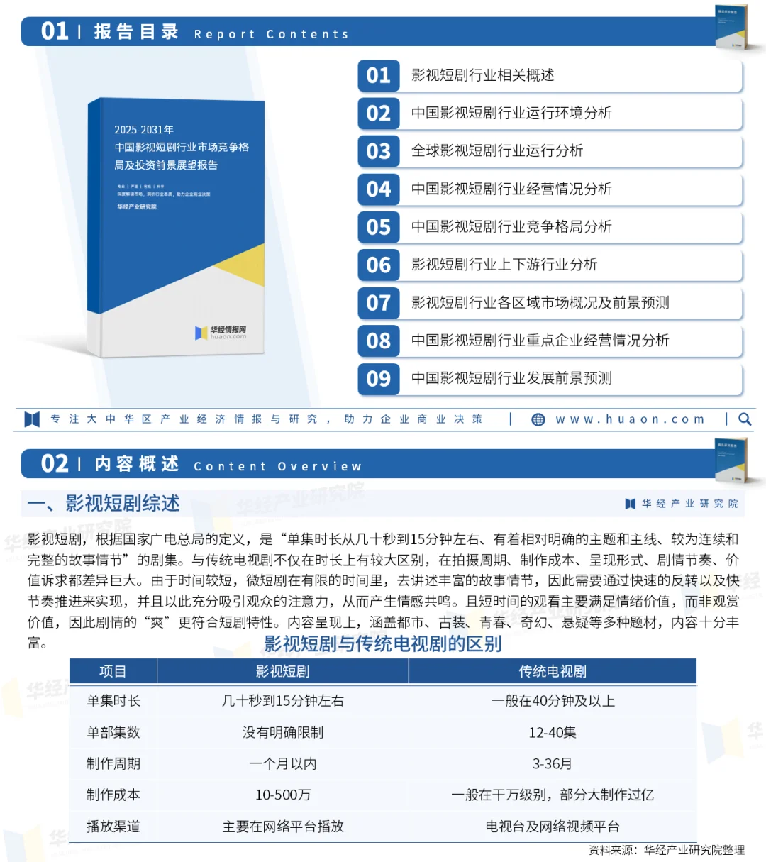 2025年中国影视短剧行业重点企业及投资战略