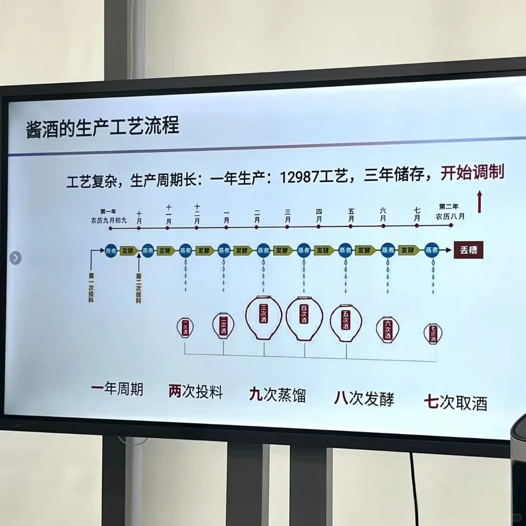 学习是为了更加专业