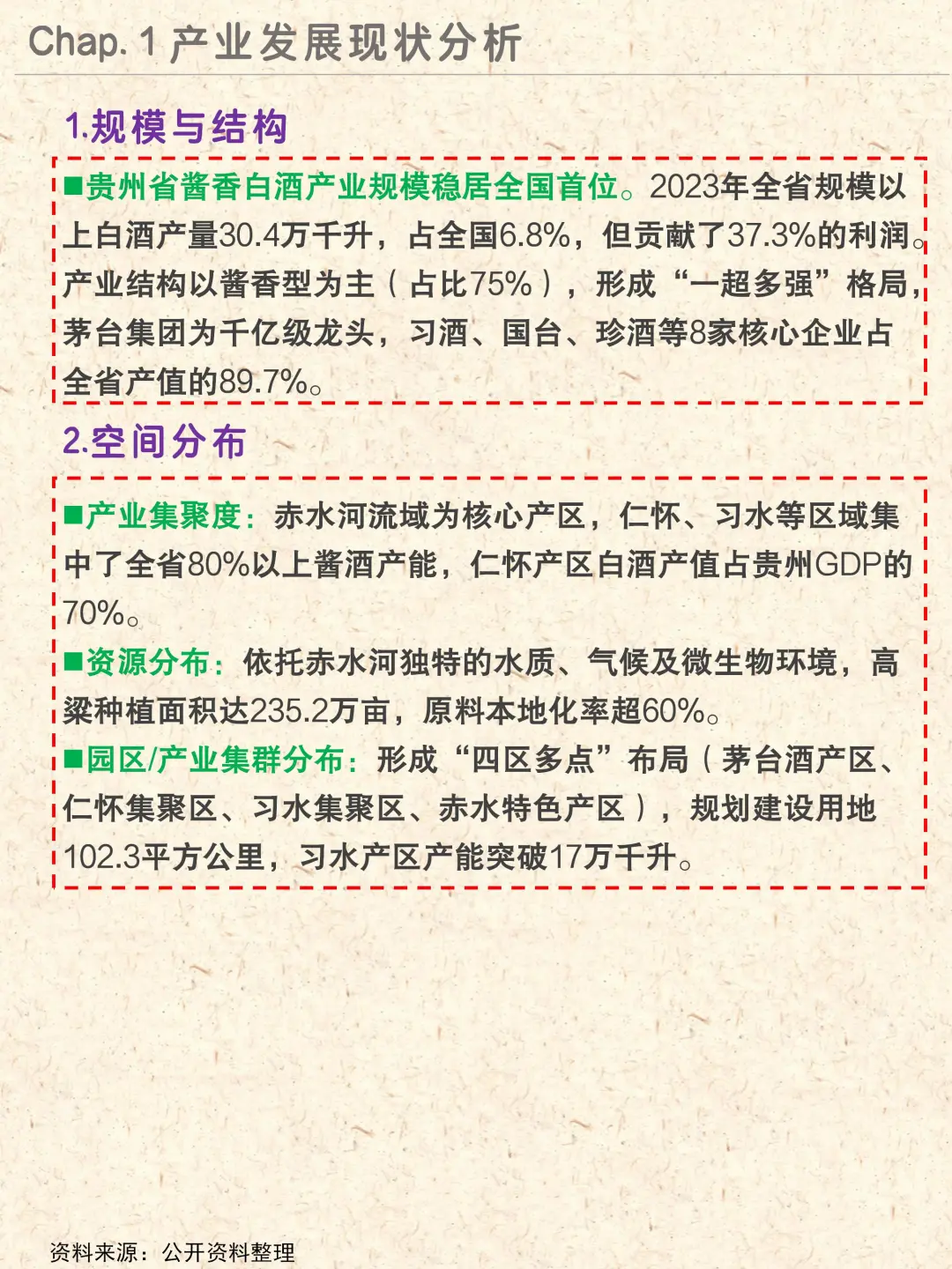 地区产业NO.2|贵州省酱香白酒