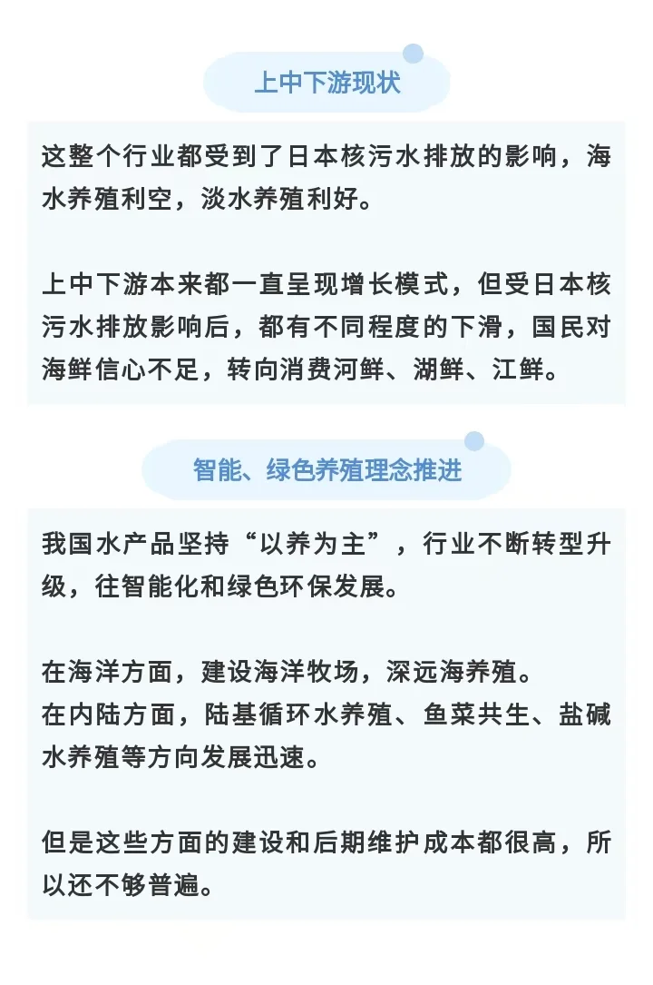 渔业（水产业）产业链、现状