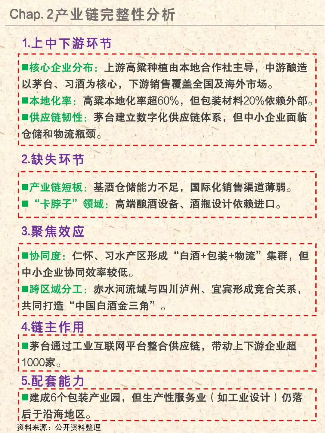 地区产业NO.2|贵州省酱香白酒