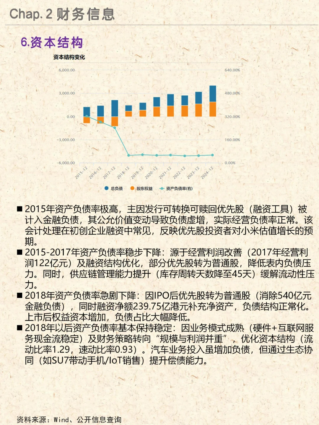 一天分析一家公司NO.3|小米集团