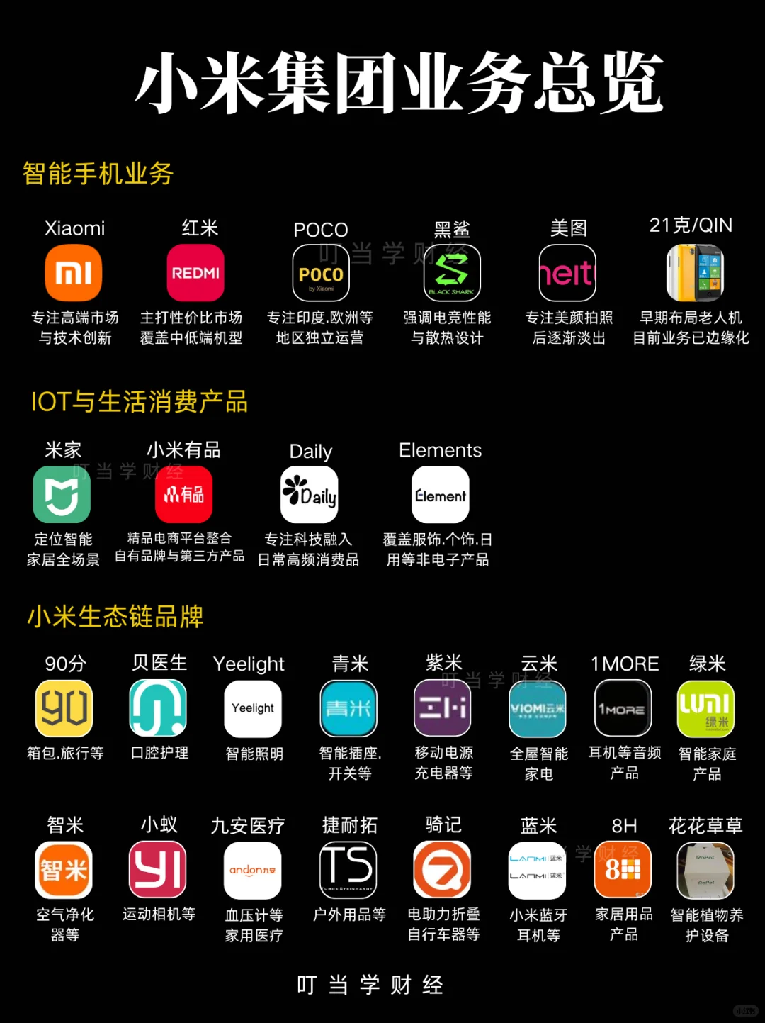 小米集团品牌矩阵｜业务总览-雷军