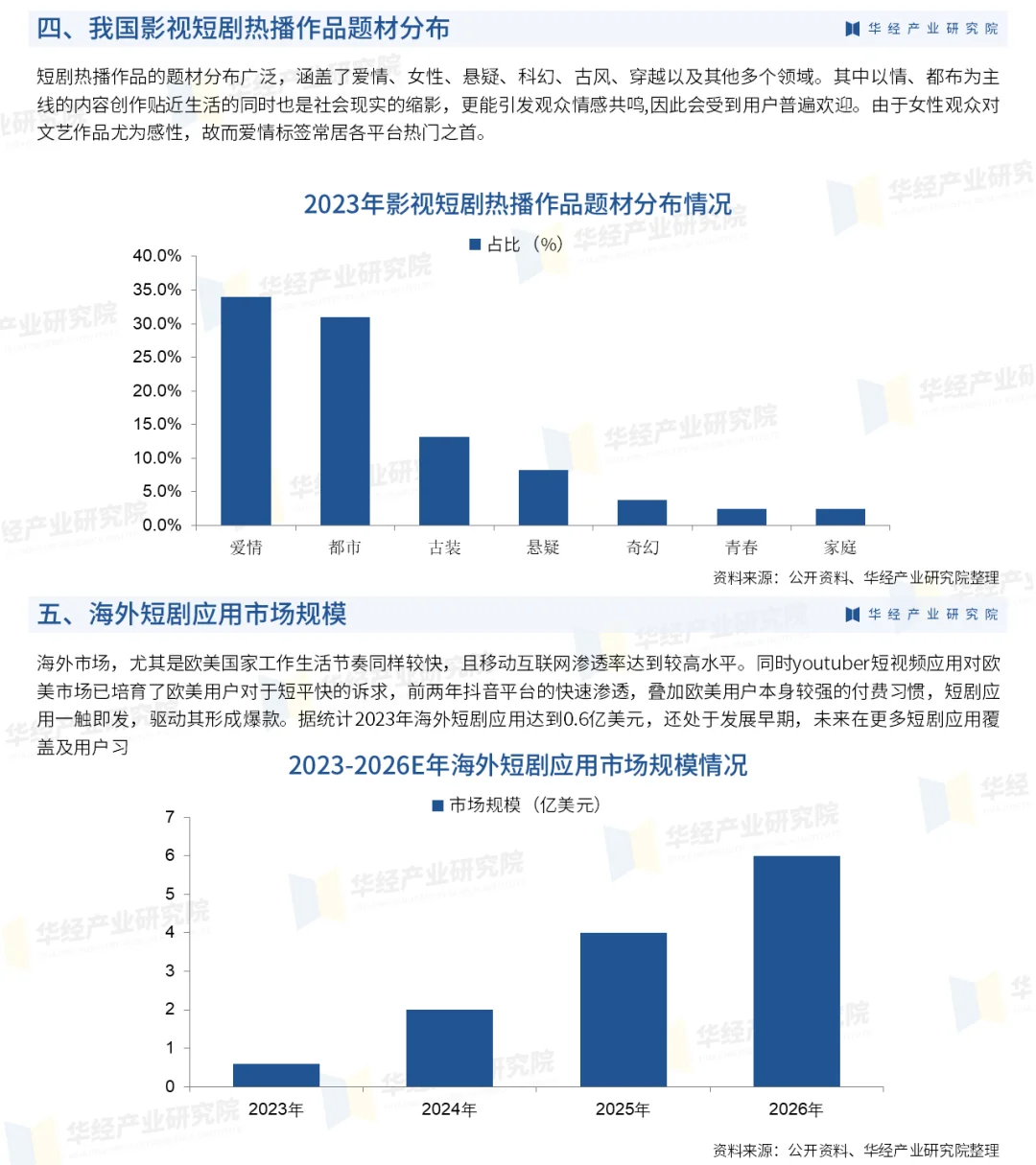 2025年中国影视短剧行业重点企业及投资战略