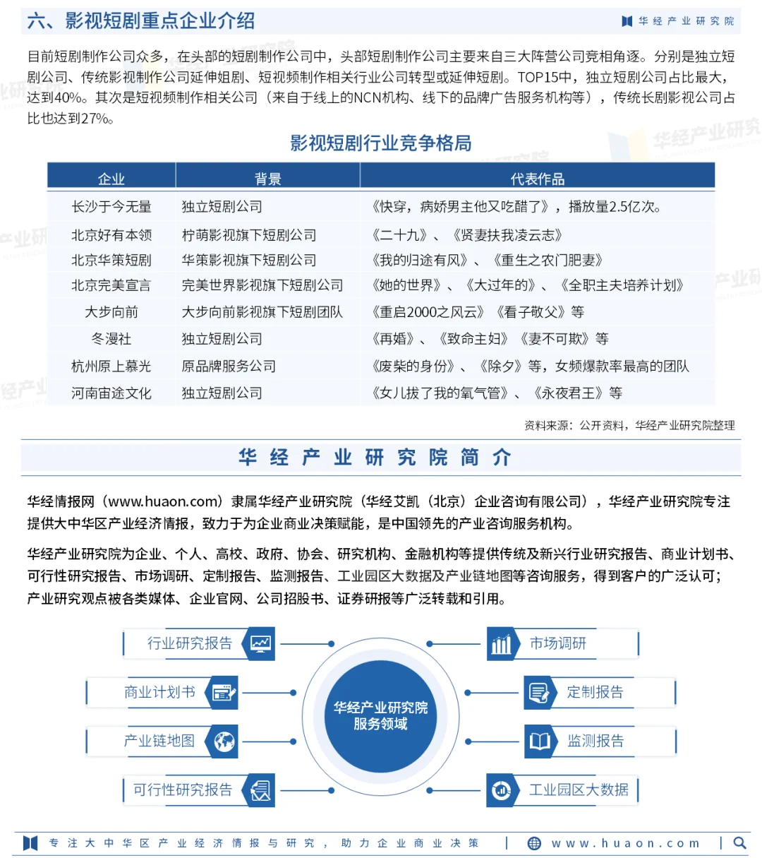 2025年中国影视短剧行业重点企业及投资战略