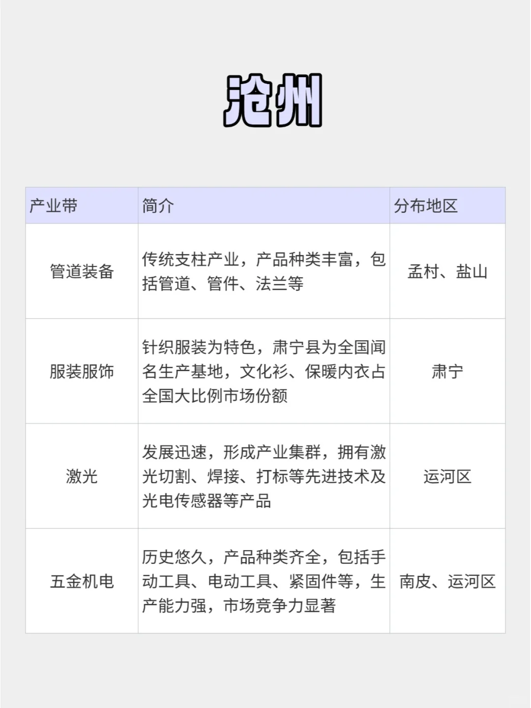 ?河北跨境产业带，这次全讲清楚了！