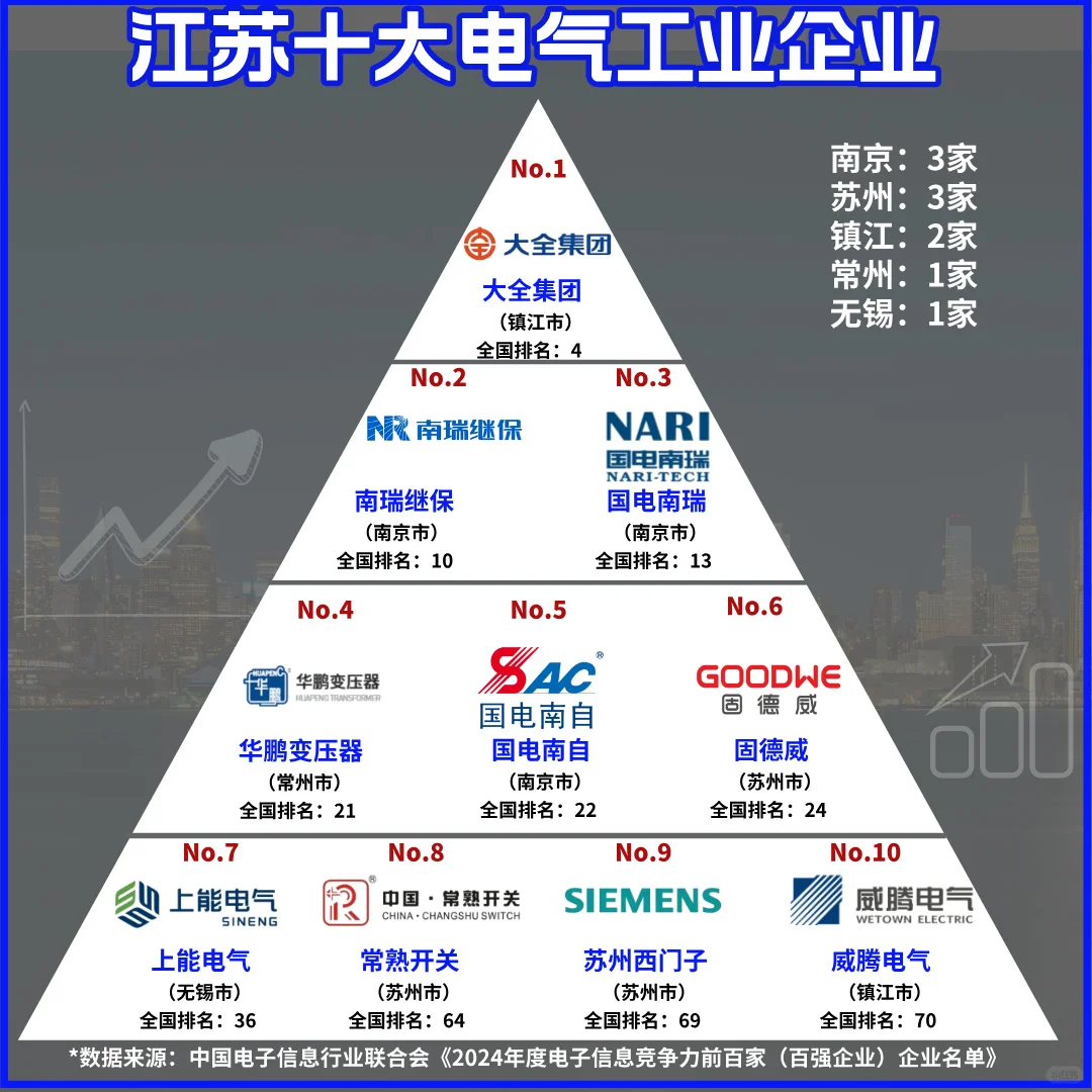 江苏十大电气工业企业排行榜?
