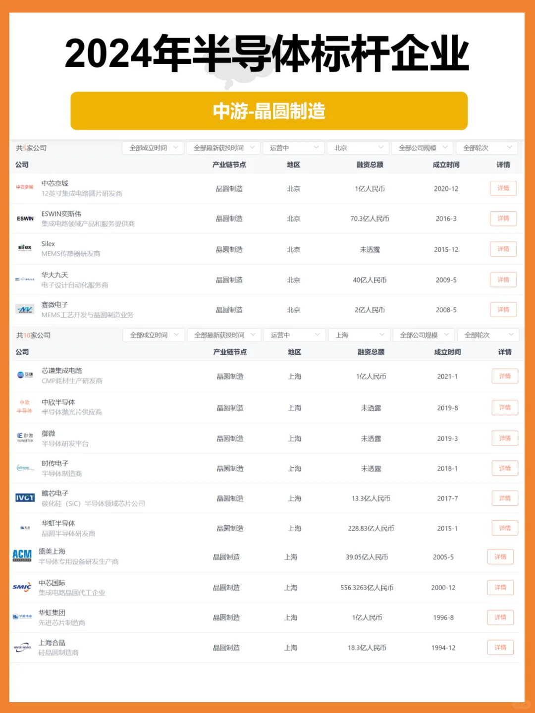 2024半导体产业链|中游企业盘点