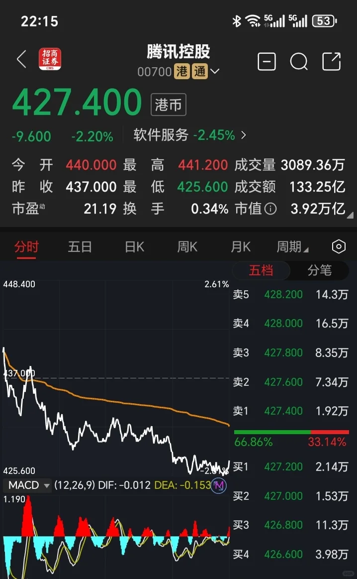 几家真正垄断型的企业，长持养老最佳