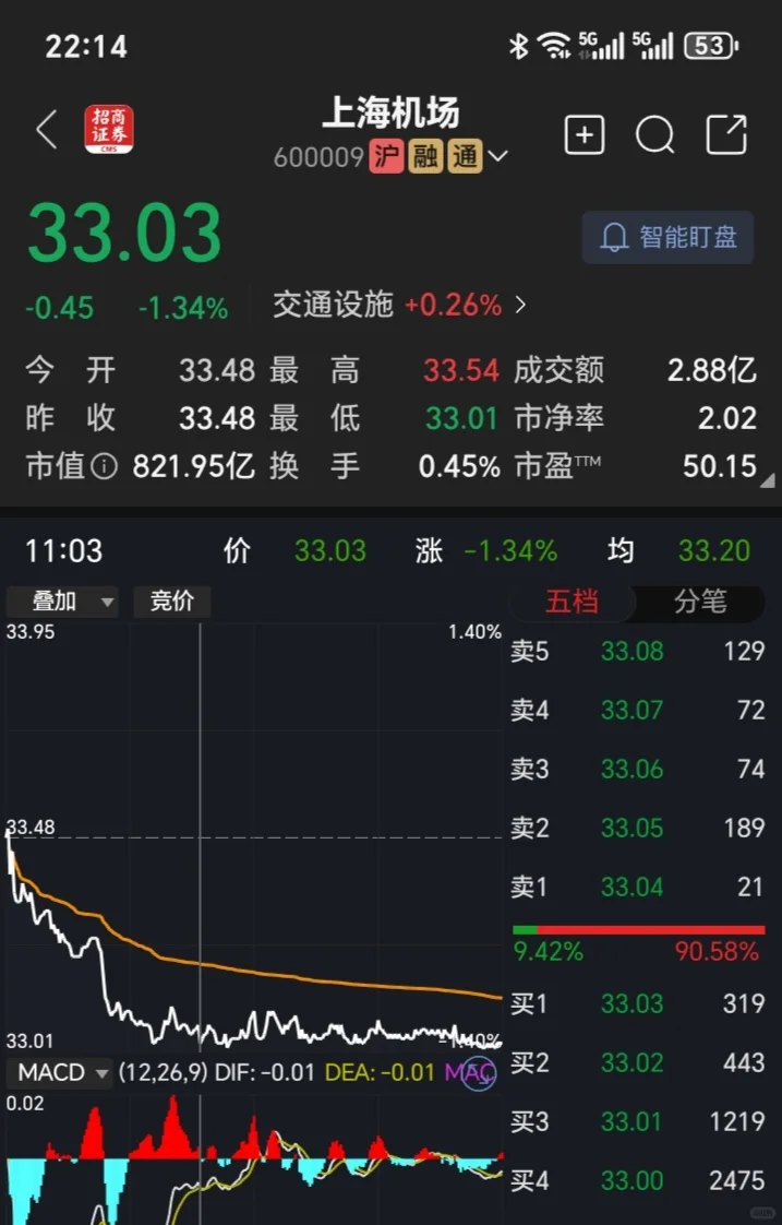 几家真正垄断型的企业，长持养老最佳