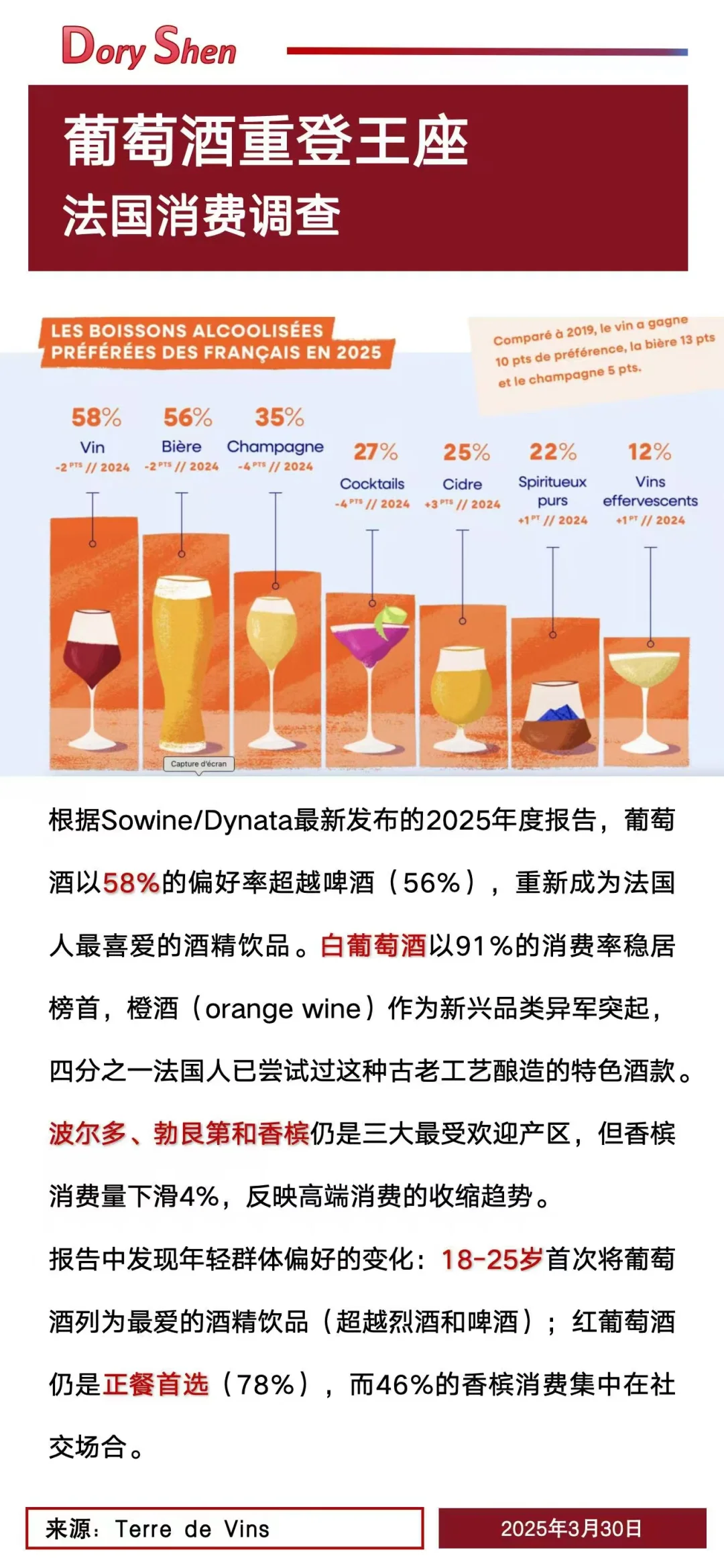 葡萄酒日报｜葡萄酒重登王位