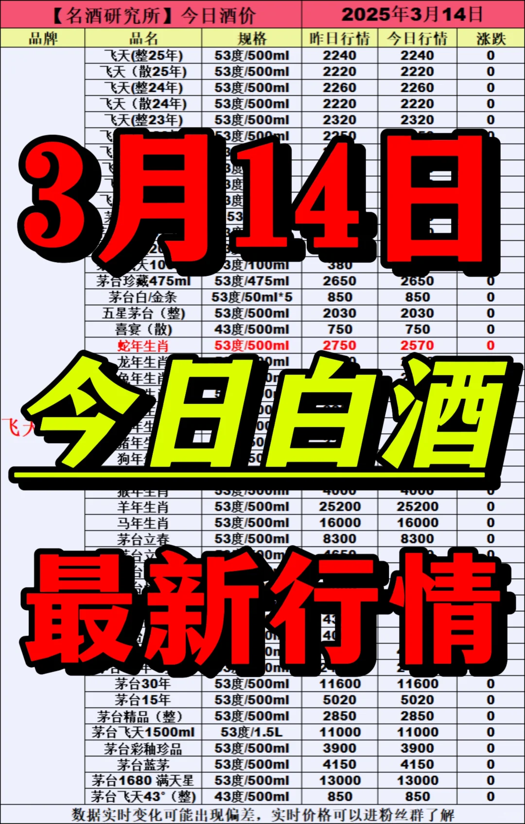 ❤3月14日今日白酒行情最新动态❤