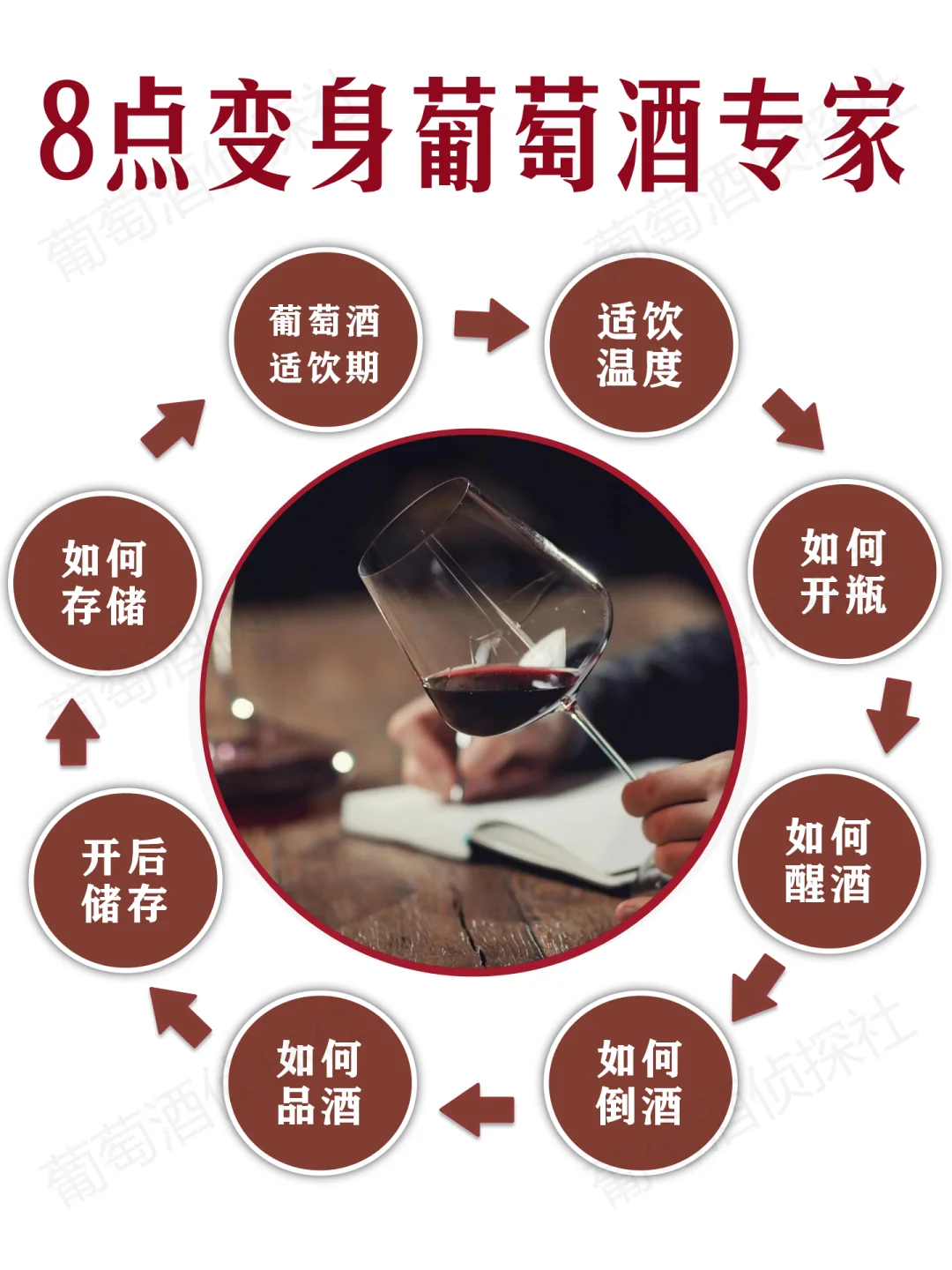 秒变红酒专家?，再也不怕酒局出洋相