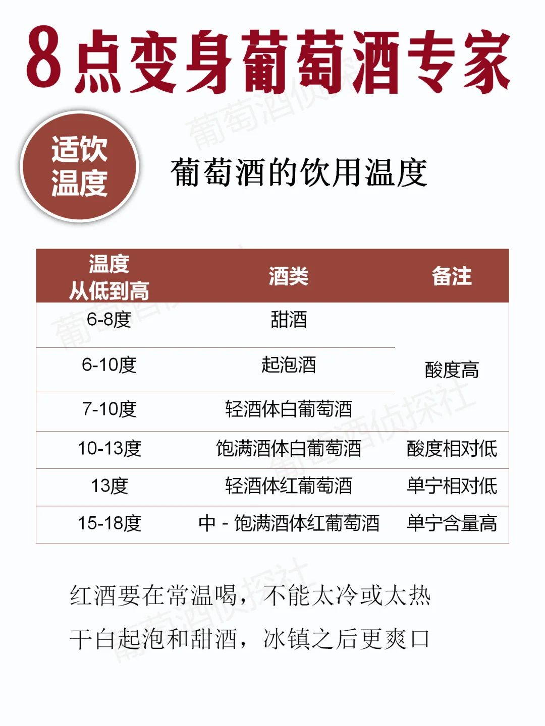 秒变红酒专家?，再也不怕酒局出洋相