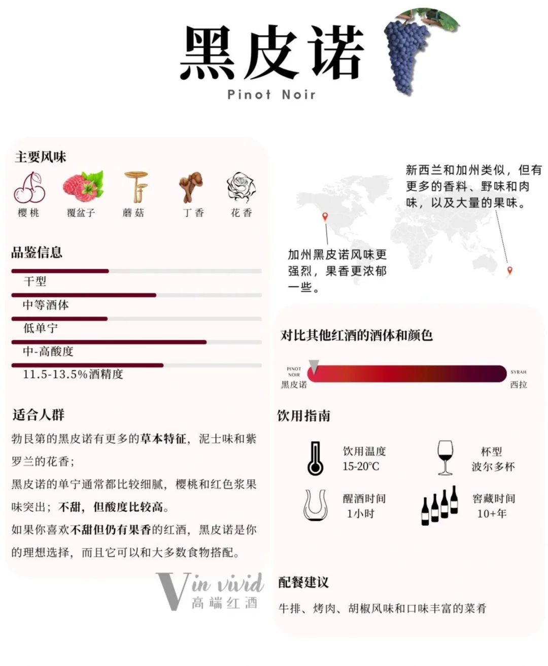 葡萄酒入门知识|六大品种带你秒懂葡萄酒!