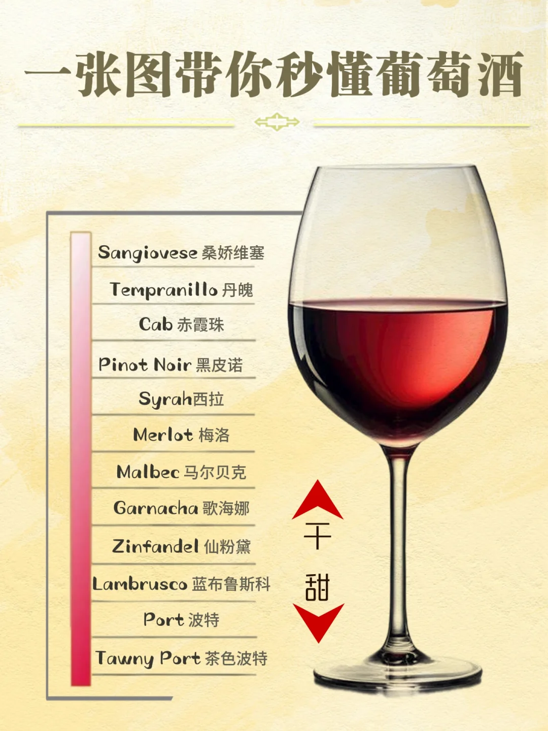 图解葡萄酒入门知识，小白一秒懂如何选酒！