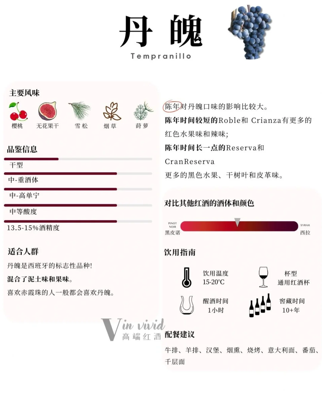 葡萄酒入门知识|六大品种带你秒懂葡萄酒!