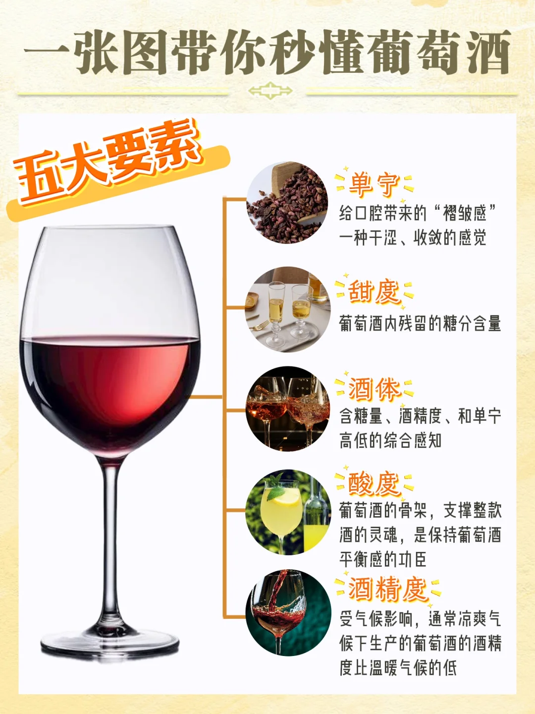 图解葡萄酒入门知识，小白一秒懂如何选酒！