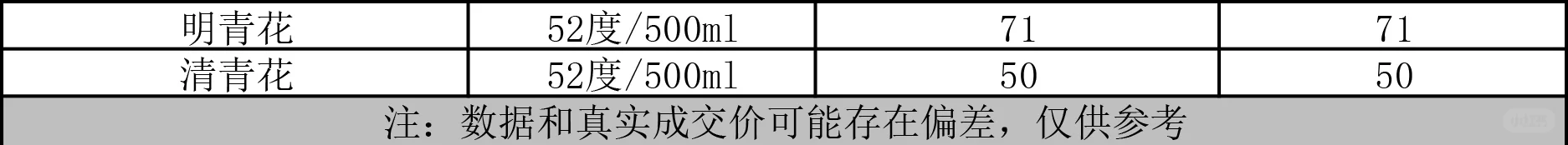 2025年2月25日_各大名酒参考价
