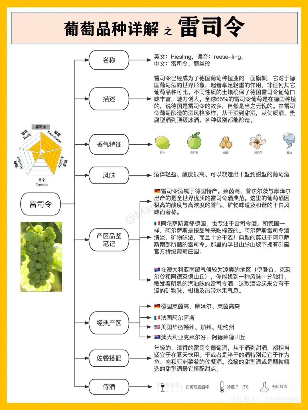 香港??考葡萄酒證書