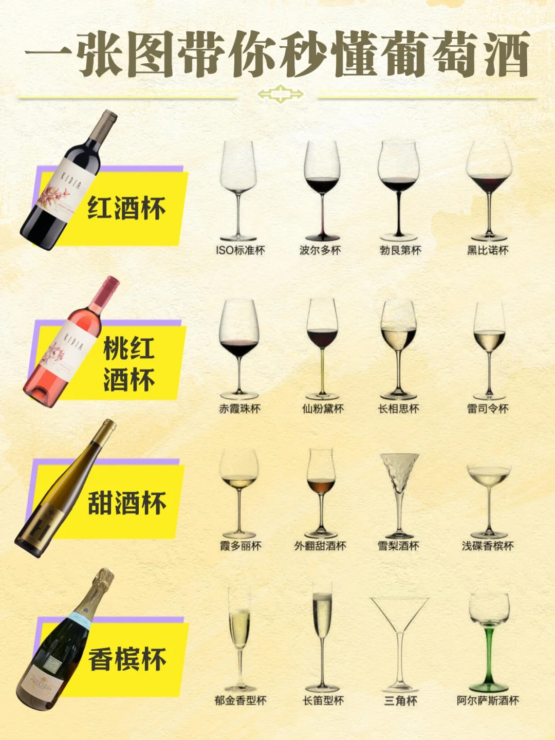 图解葡萄酒入门知识，小白一秒懂如何选酒！