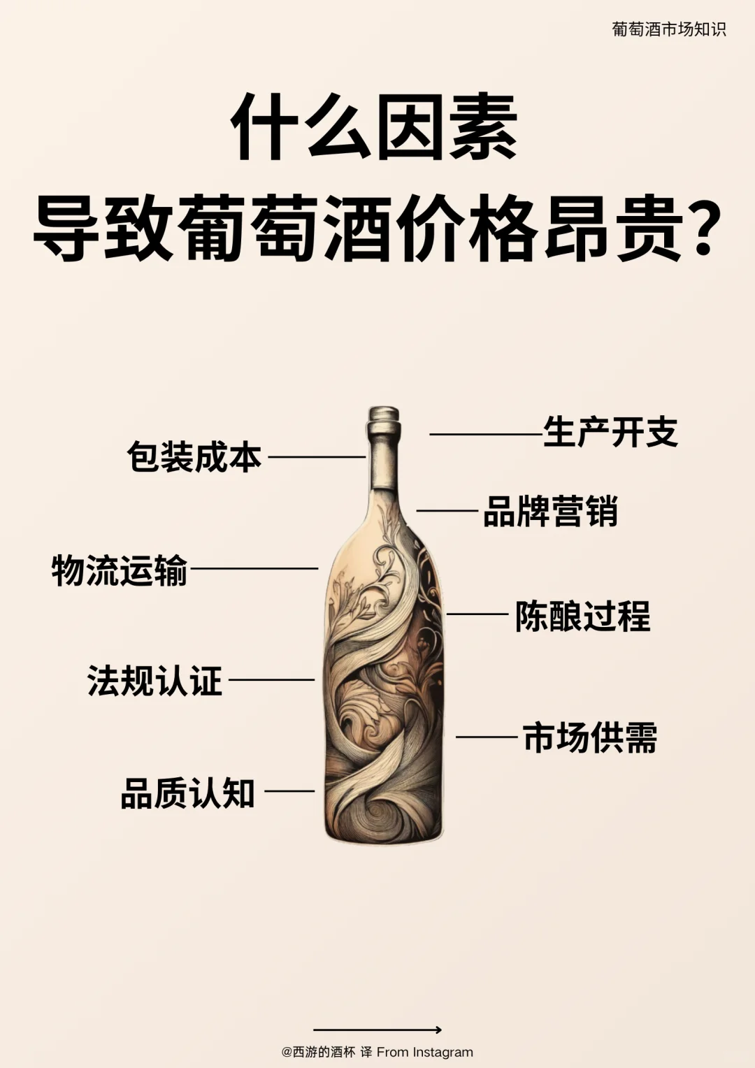 ?葡萄酒的价格受哪些因素影响？