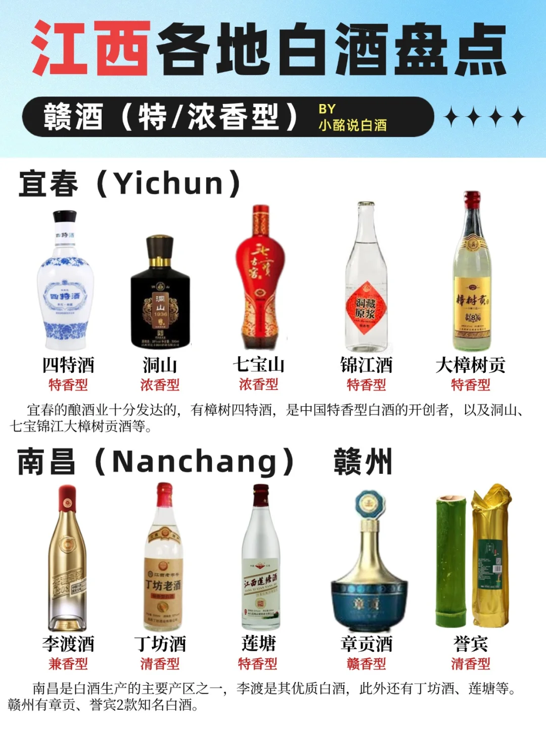 (中2)34省白酒地图?️| 4个省份盘点