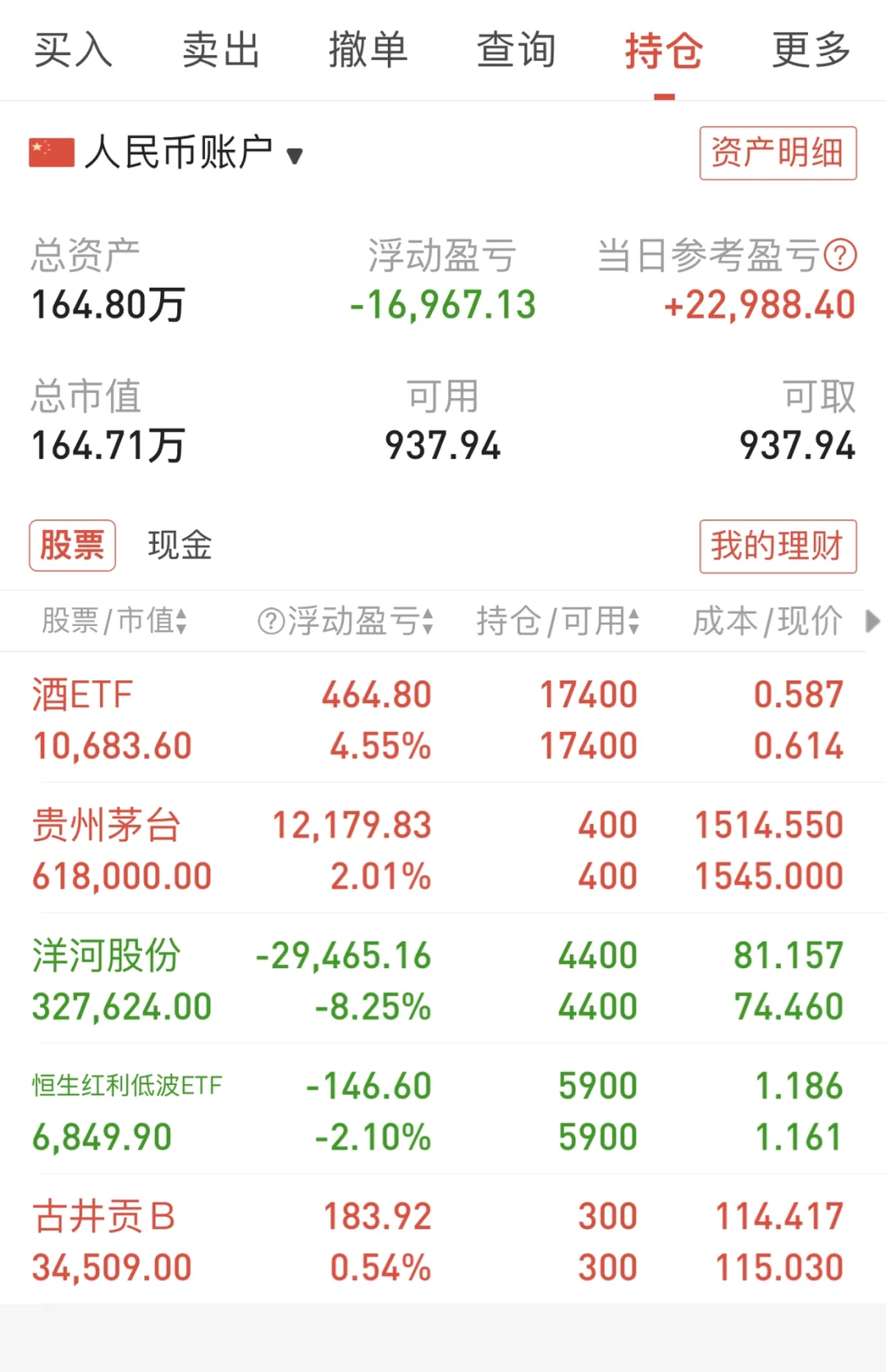 白酒会受关税影响吗？（第128天）