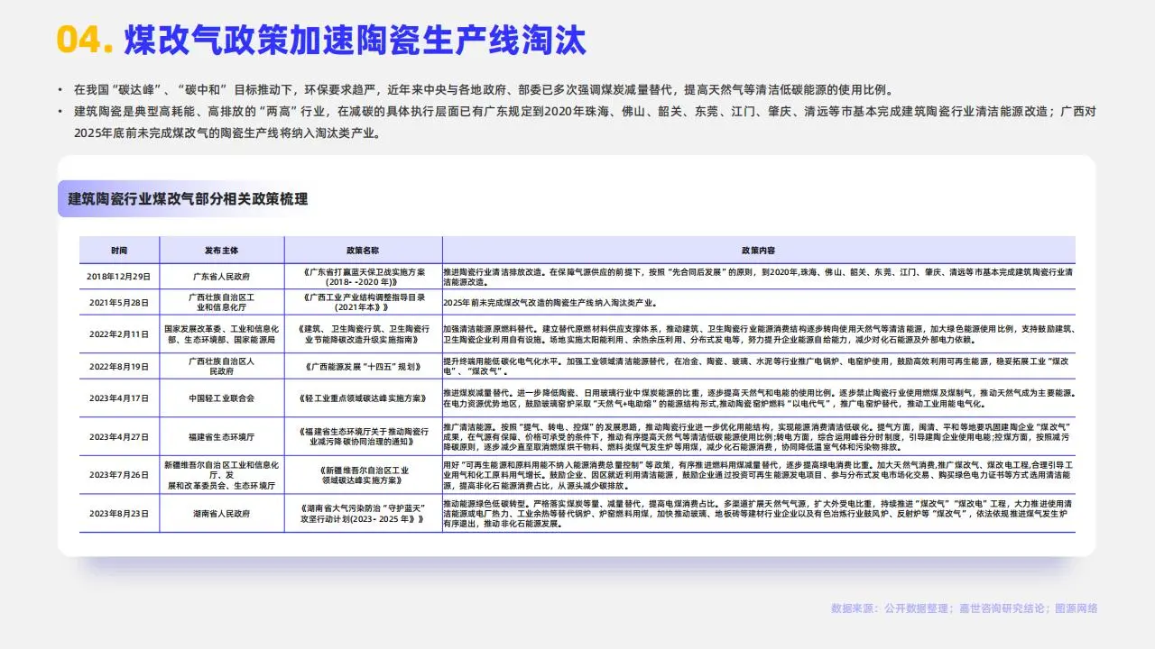 陶瓷瓷砖行业大揭秘