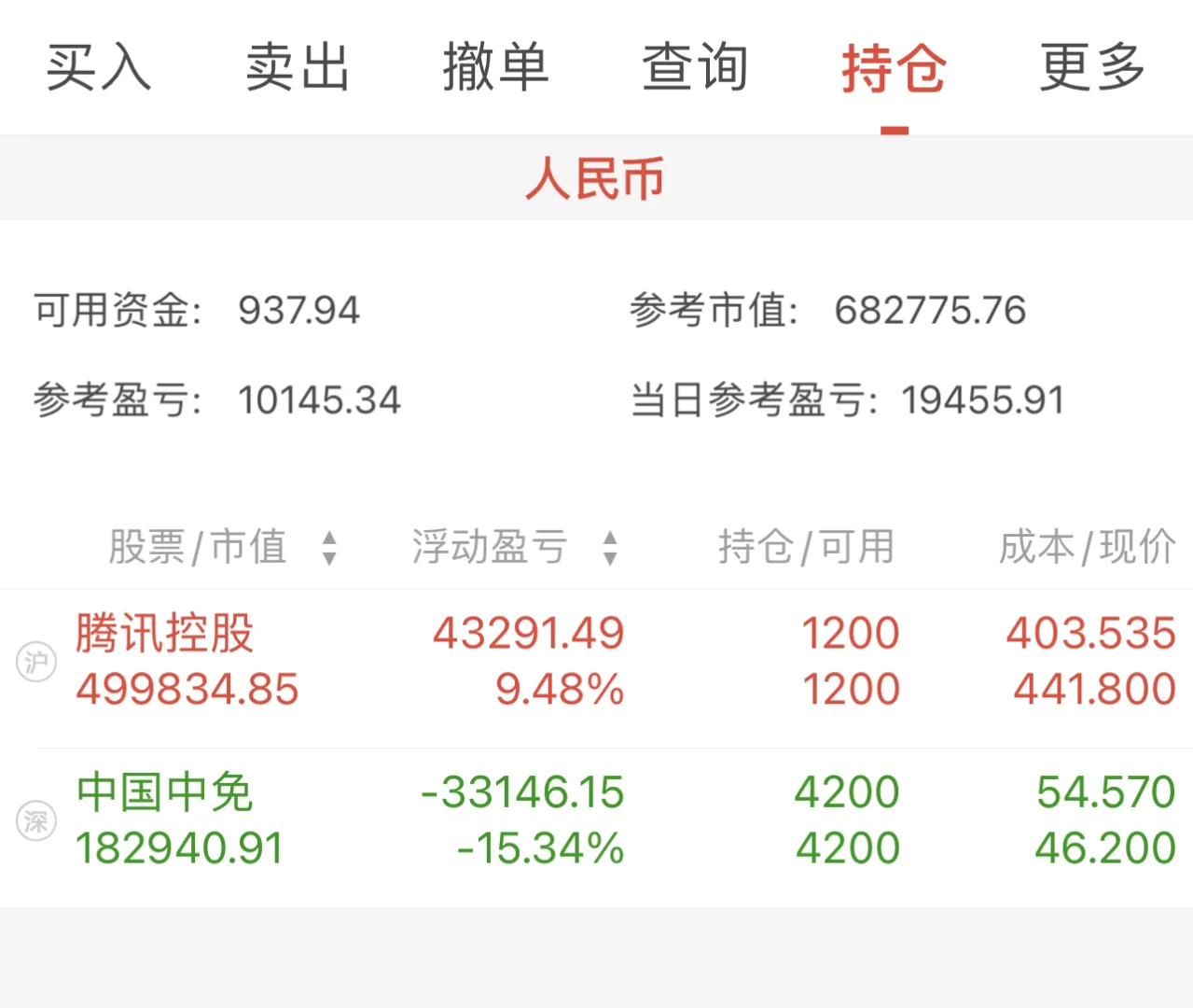 白酒会受关税影响吗？（第128天）
