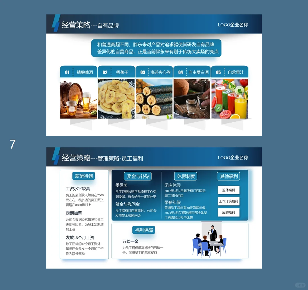 胖东来品牌介绍PPT课件含讲稿